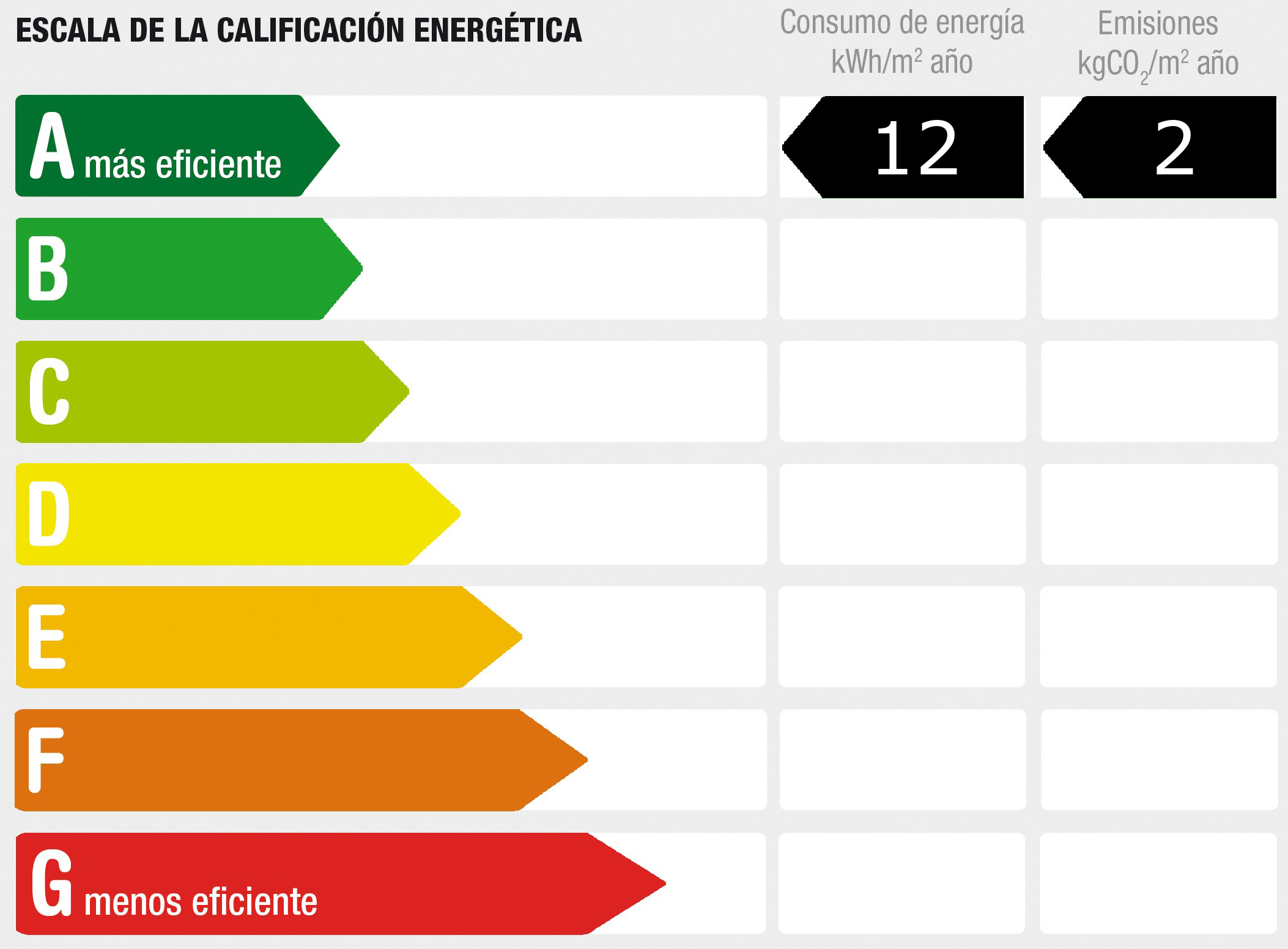 Energy Performance Certificate (DPE) - Energy class: A, GHG class: A
