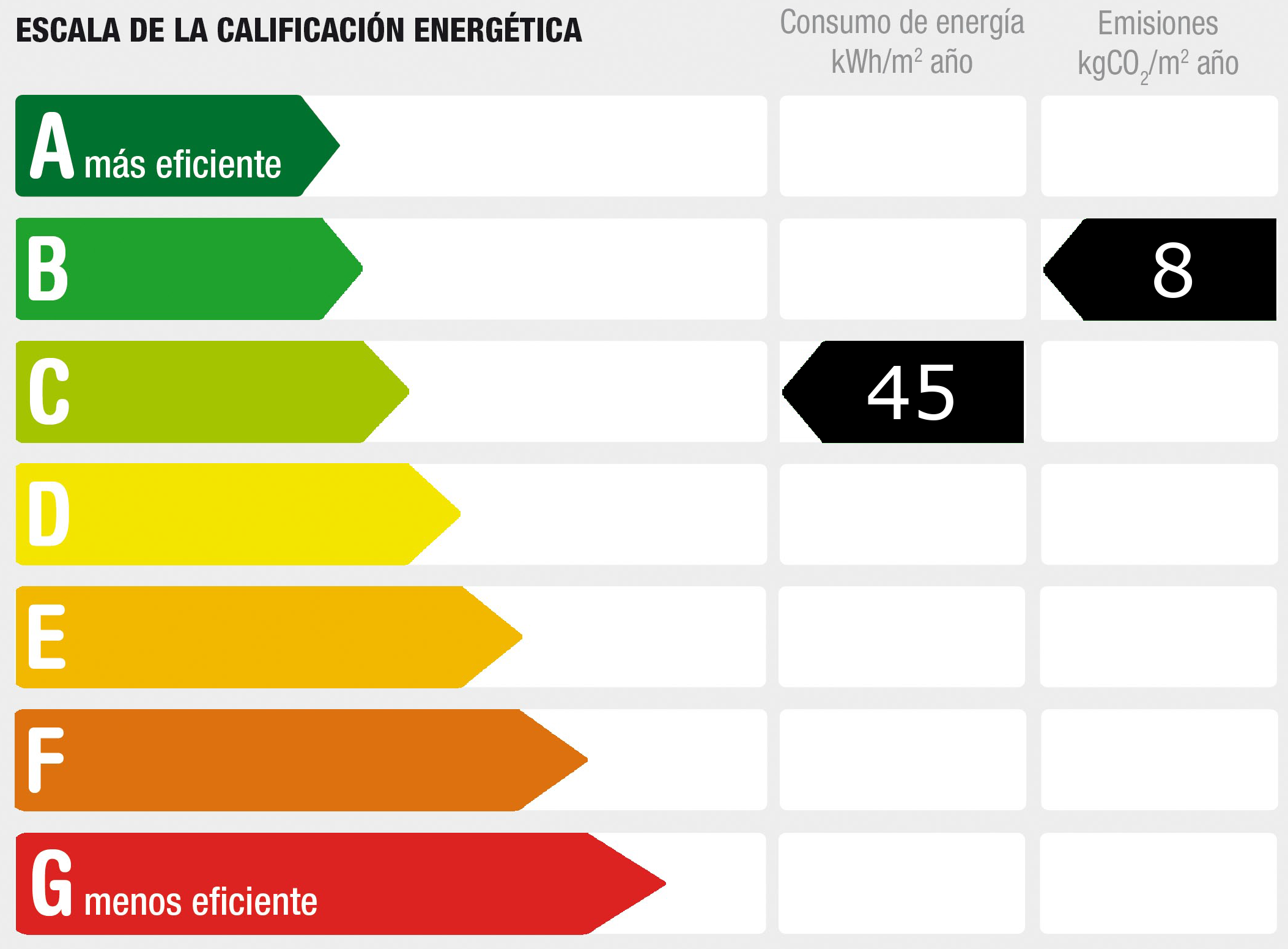 Energy Performance Certificate (DPE) - Energy class: C, GHG class: B