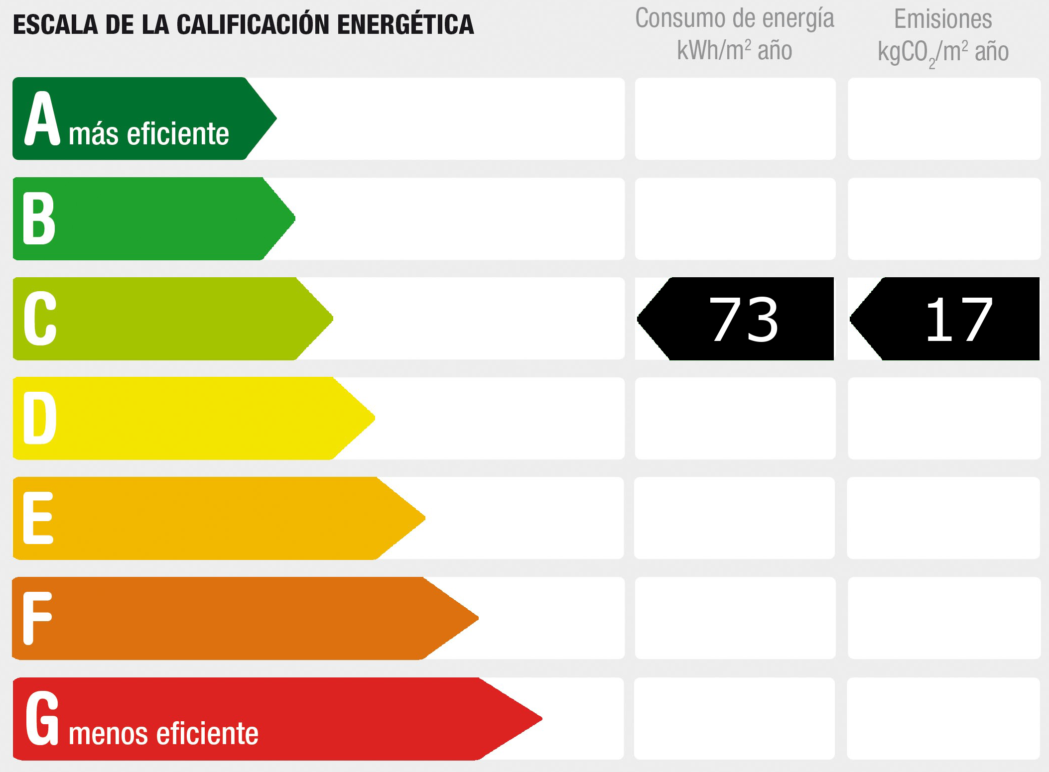 Certificado de Eficiencia Energética (DPE) - Clase energética: C, Clase GES: C
