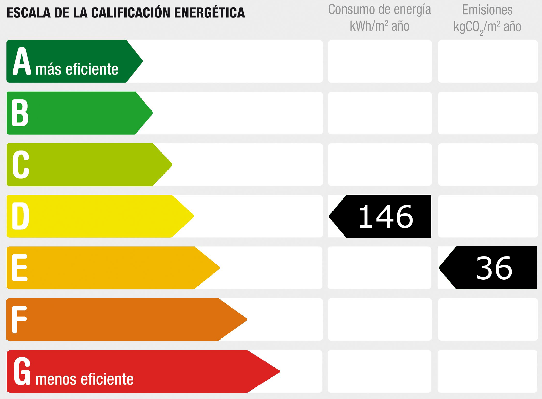 Certificado de Eficiencia Energética (DPE) - Clase energética: D, Clase GES: E