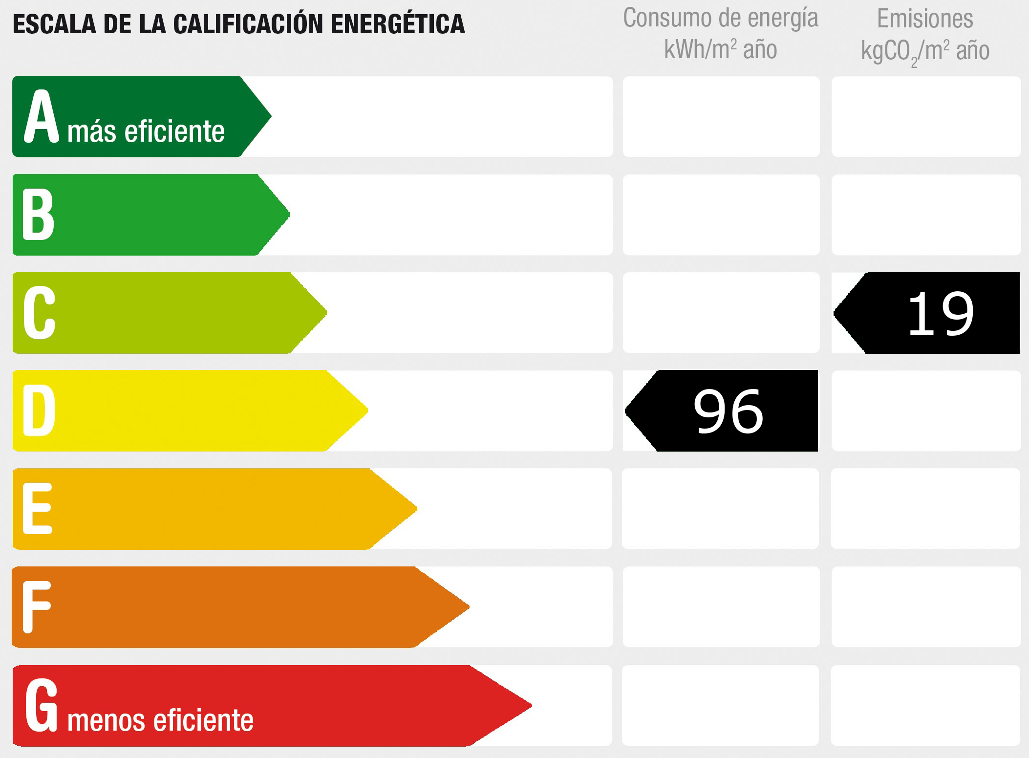 Certificado de Eficiencia Energética (DPE) - Clase energética: D, Clase GES: C