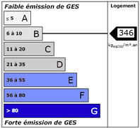 Diagnostic de Performance Energétique