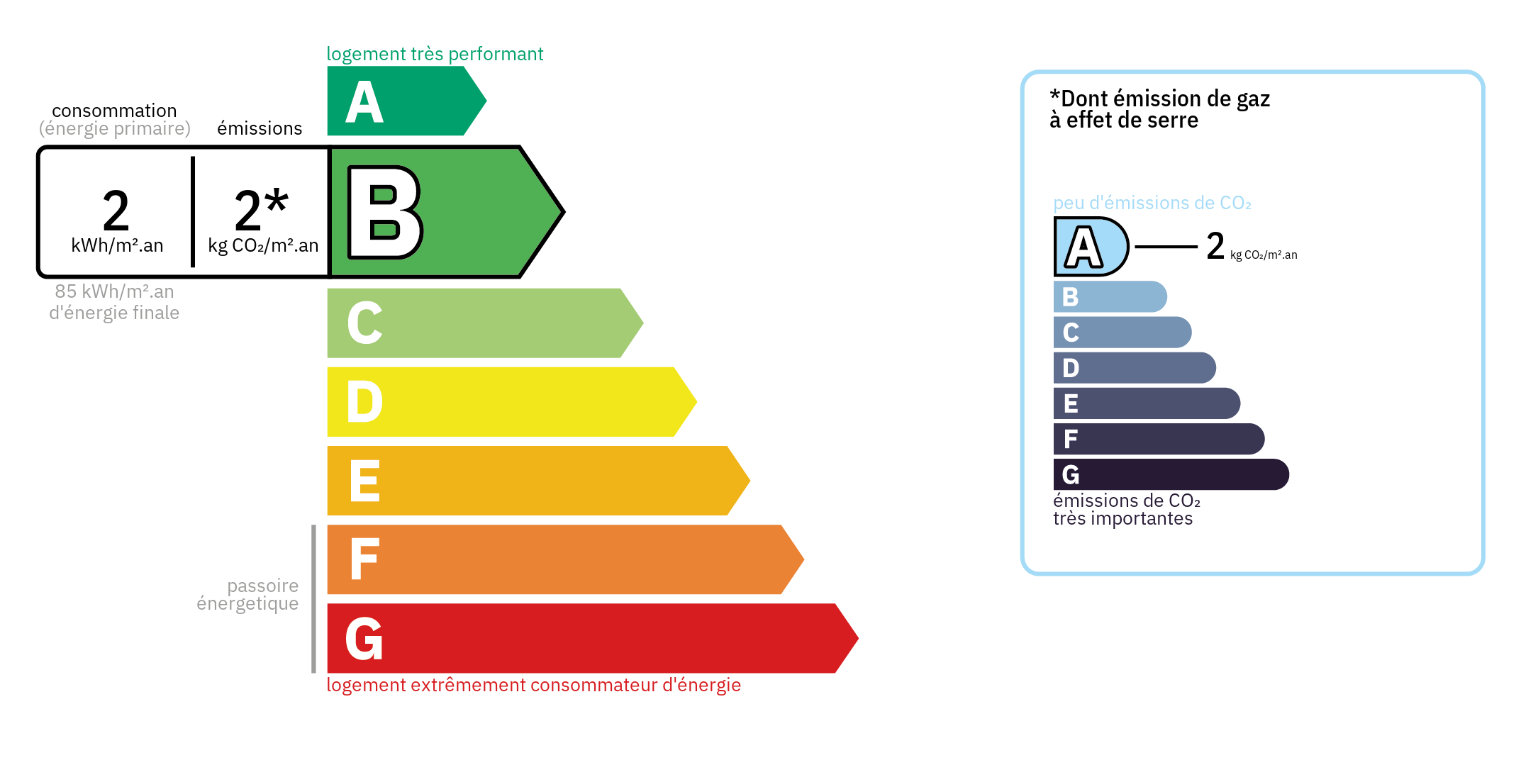 Diagnostic de Performance Energétique