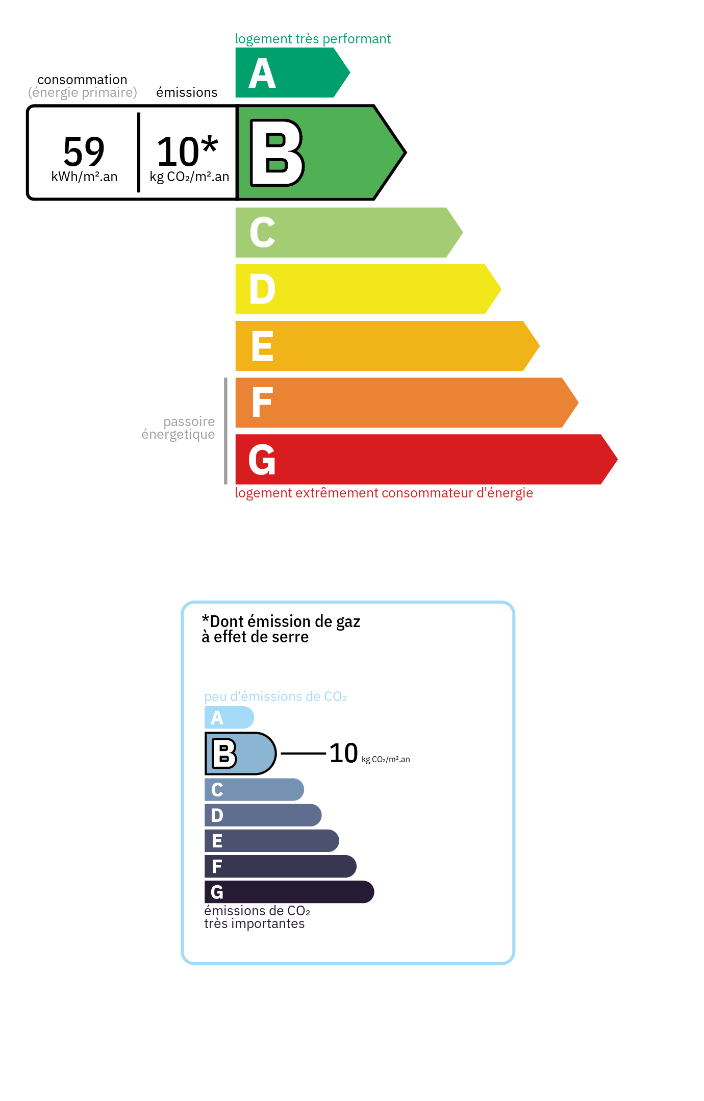 Certificado de Eficiencia Energética (DPE) - Clase energética: B, Clase GES: B