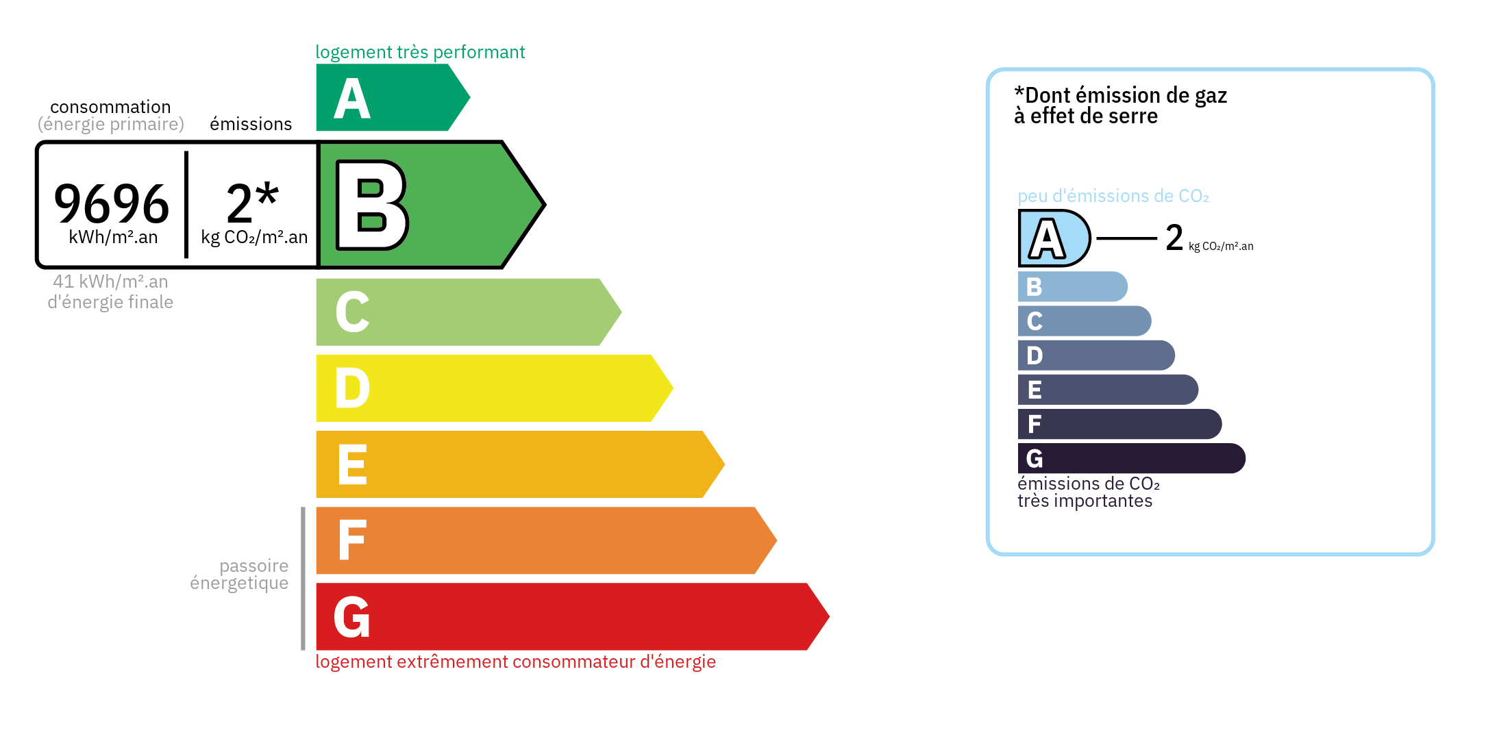 Diagnostic de Performance Energétique