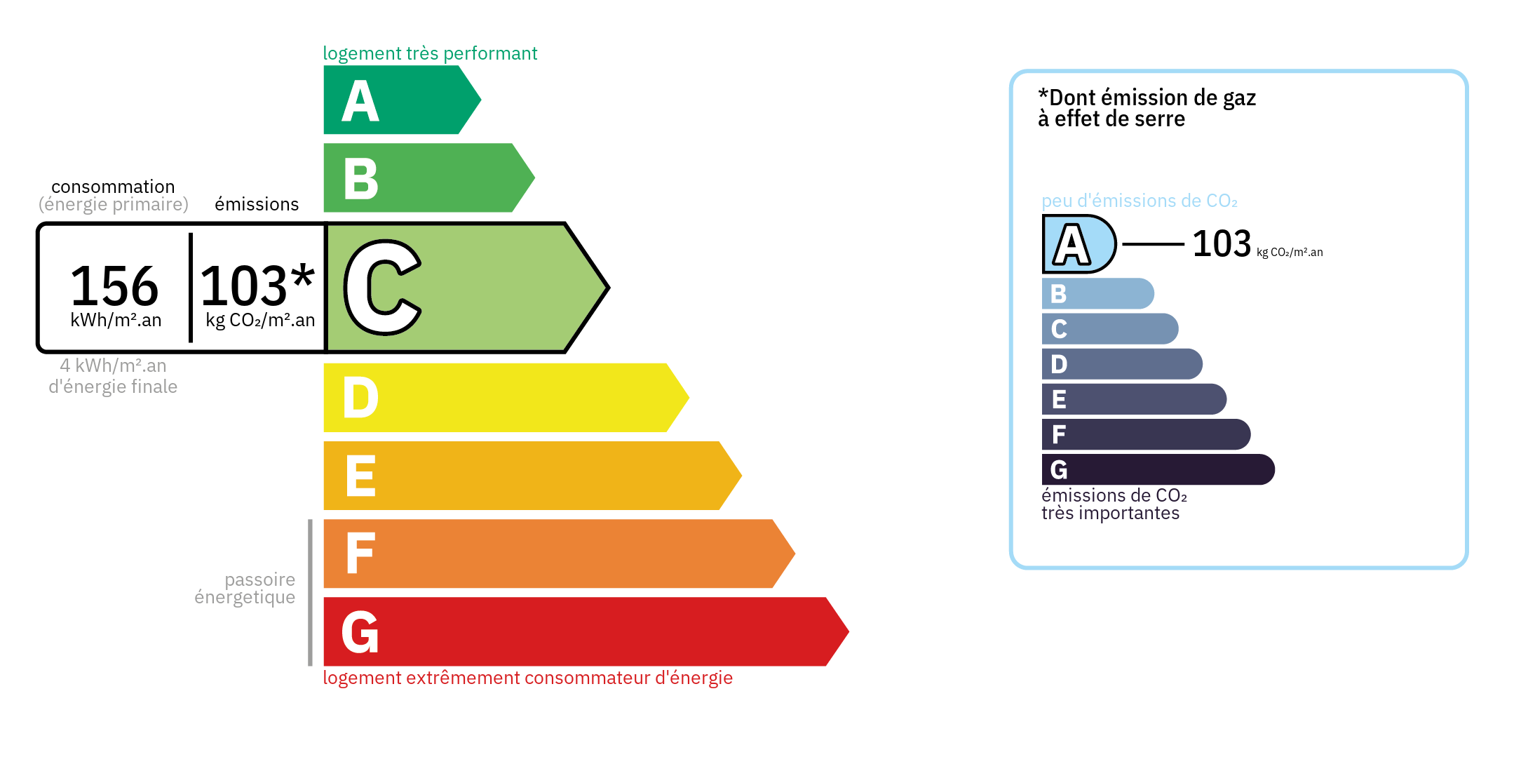 Diagnostic de Performance Energétique