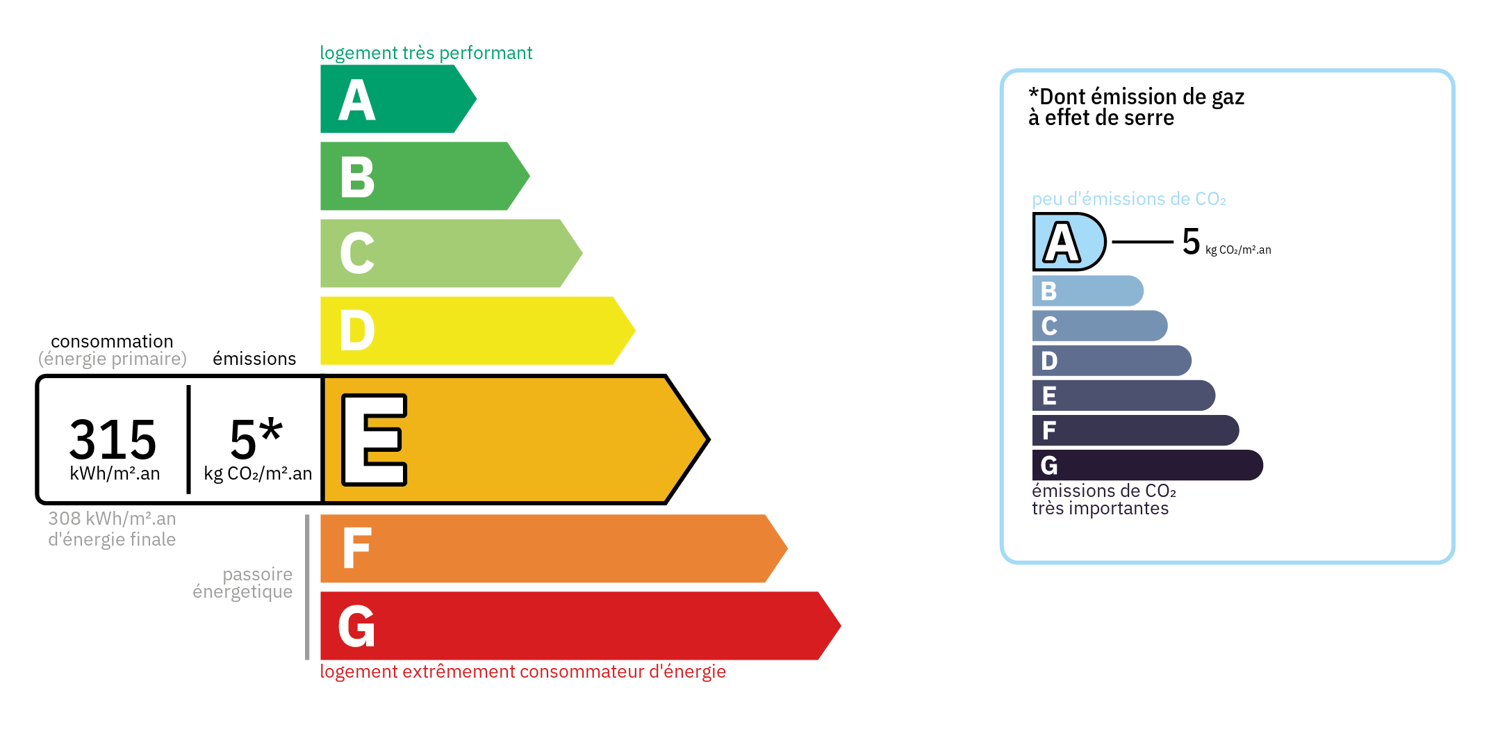 Diagnostic de Performance Energétique