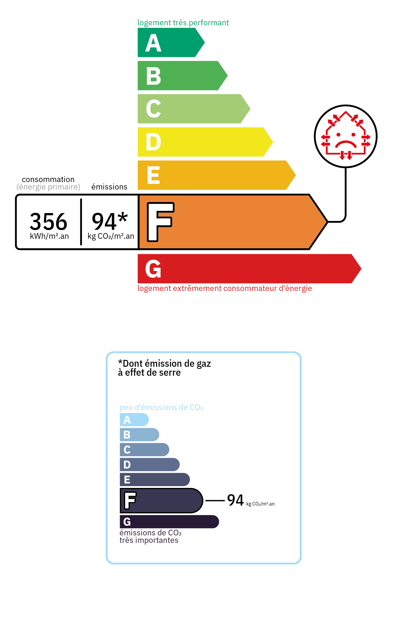 Certificado de Eficiencia Energética (DPE) - Clase energética: F, Clase GES: F