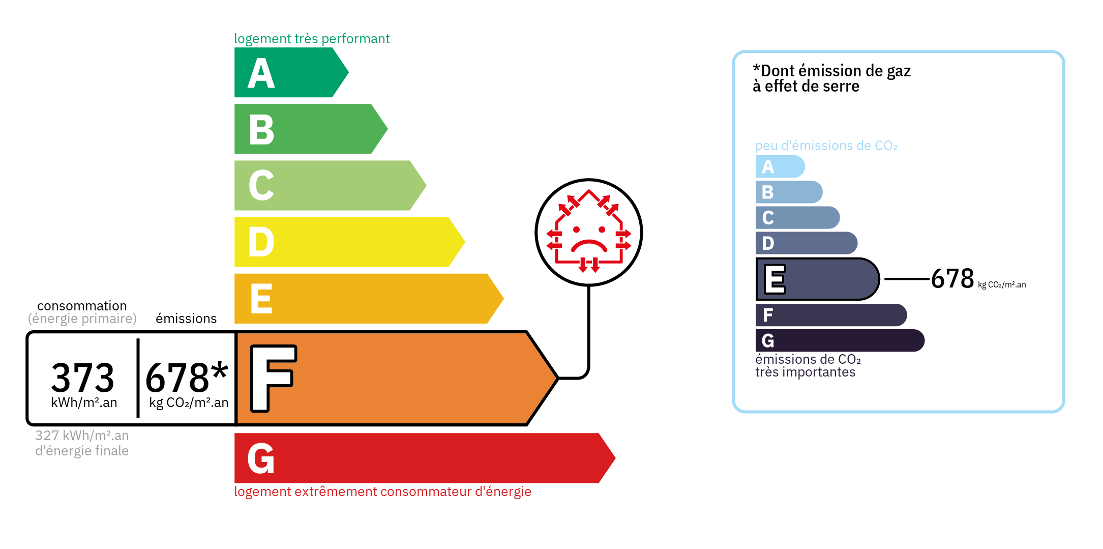 Diagnostic de Performance Energétique
