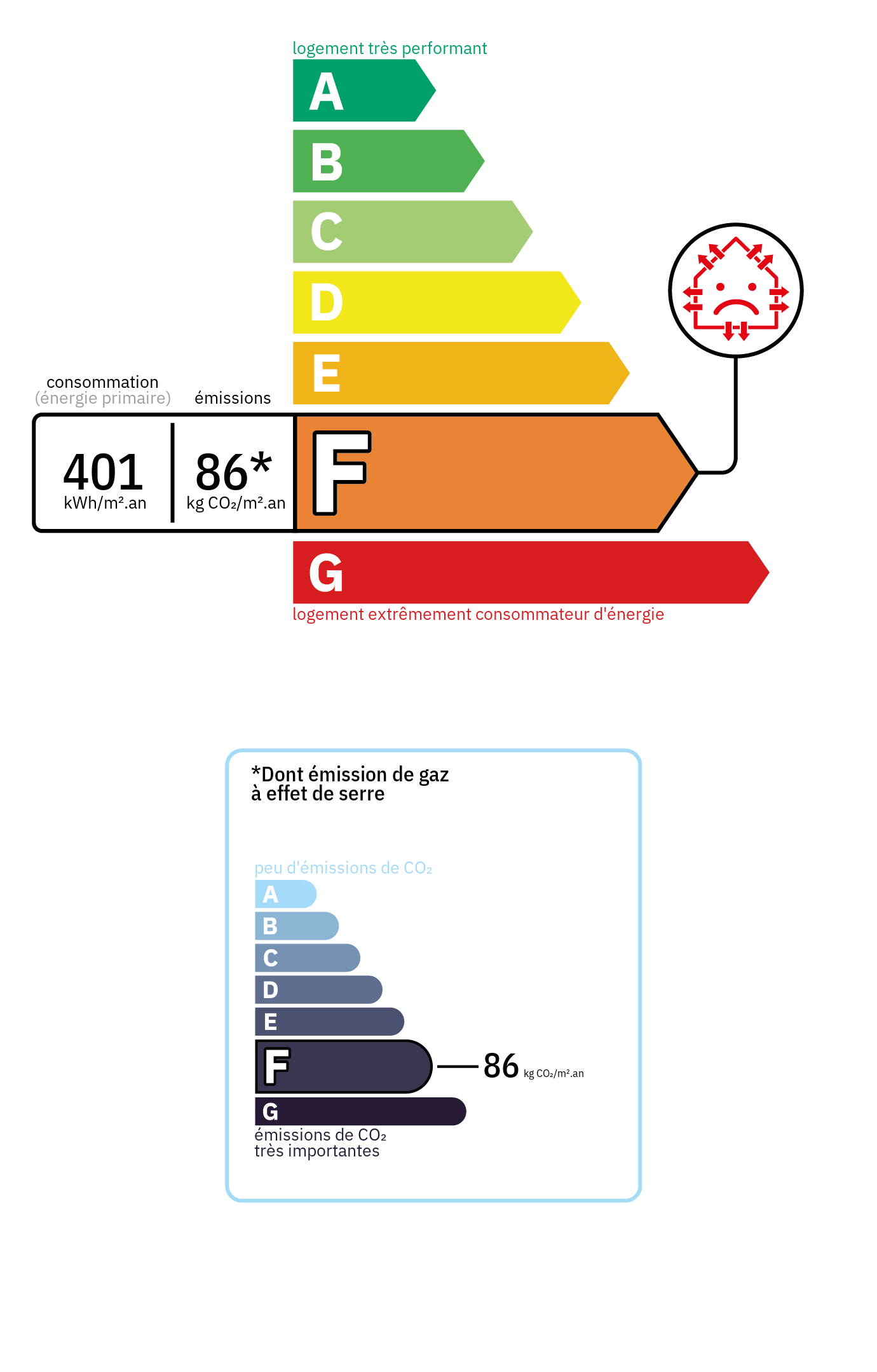 Certificado de Eficiencia Energética (DPE) - Clase energética: F, Clase GES: F