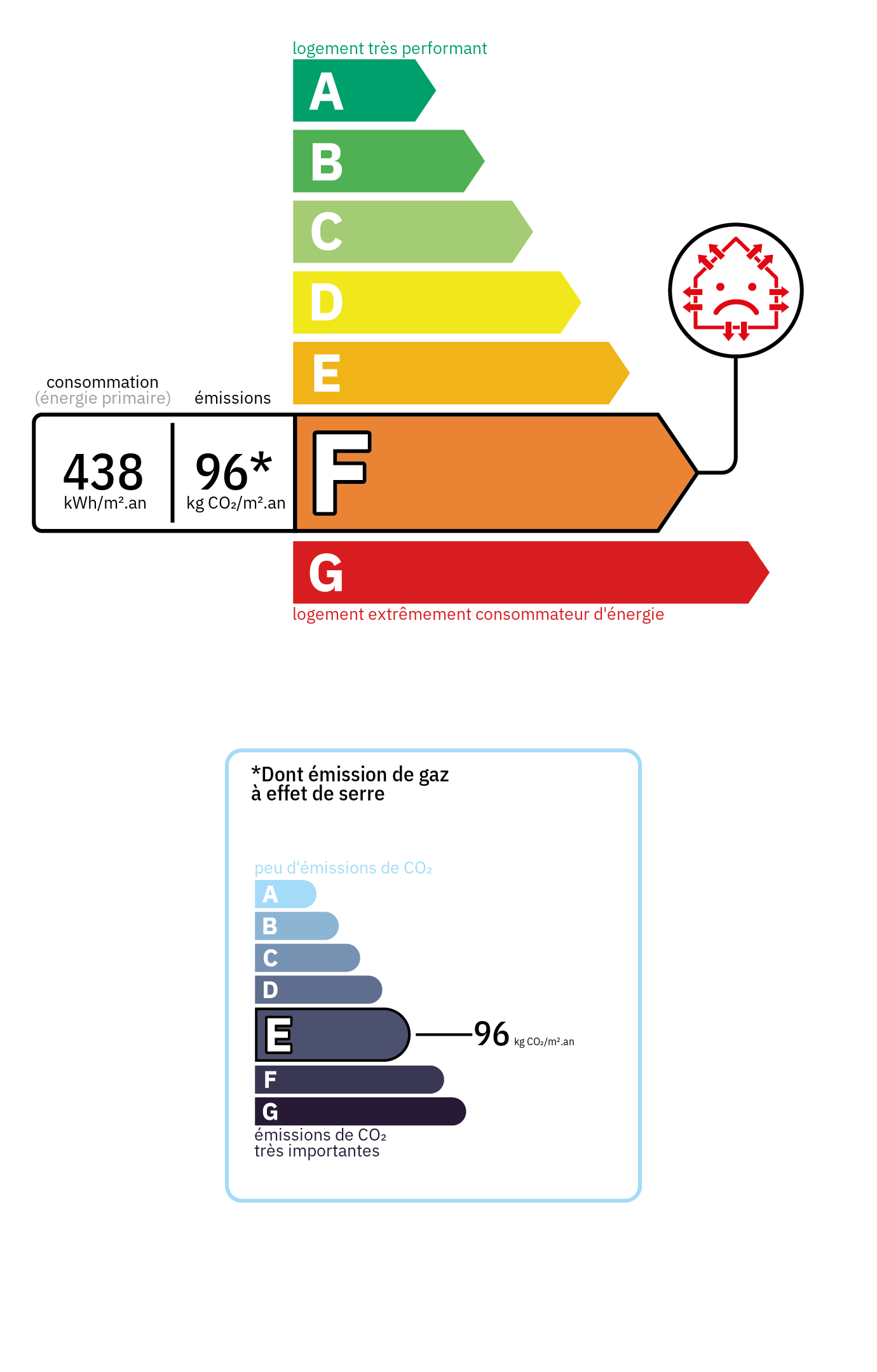 Certificado de Eficiencia Energética (DPE) - Clase energética: F, Clase GES: E