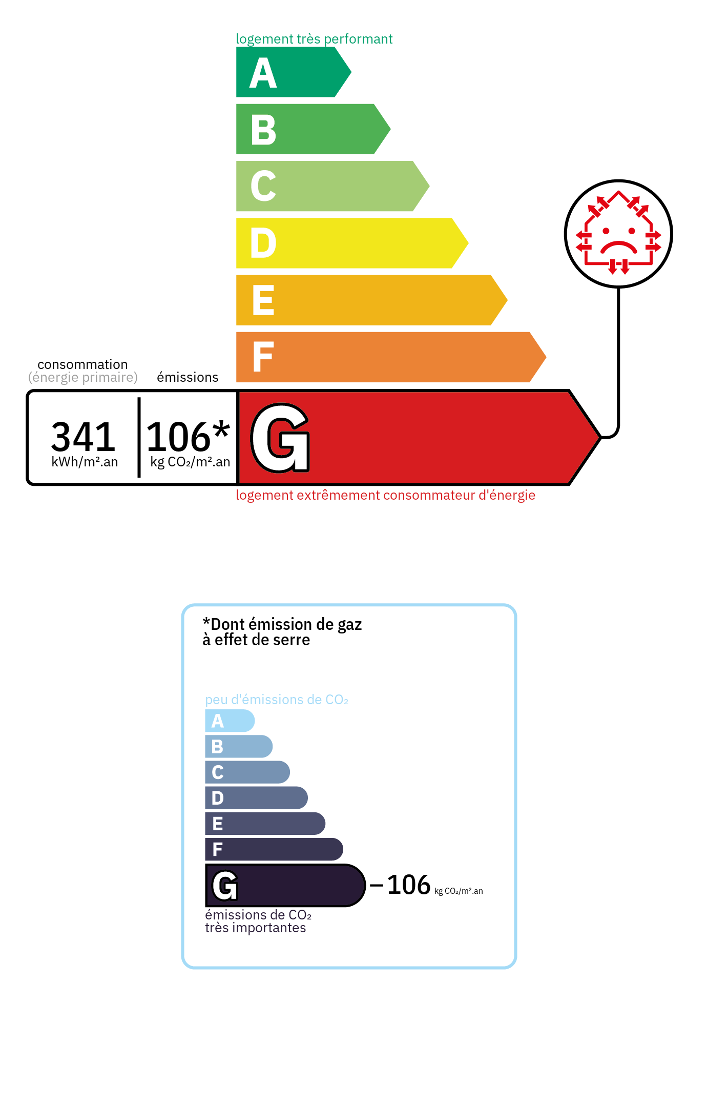 Certificado de Eficiencia Energética (DPE) - Clase energética: G, Clase GES: G