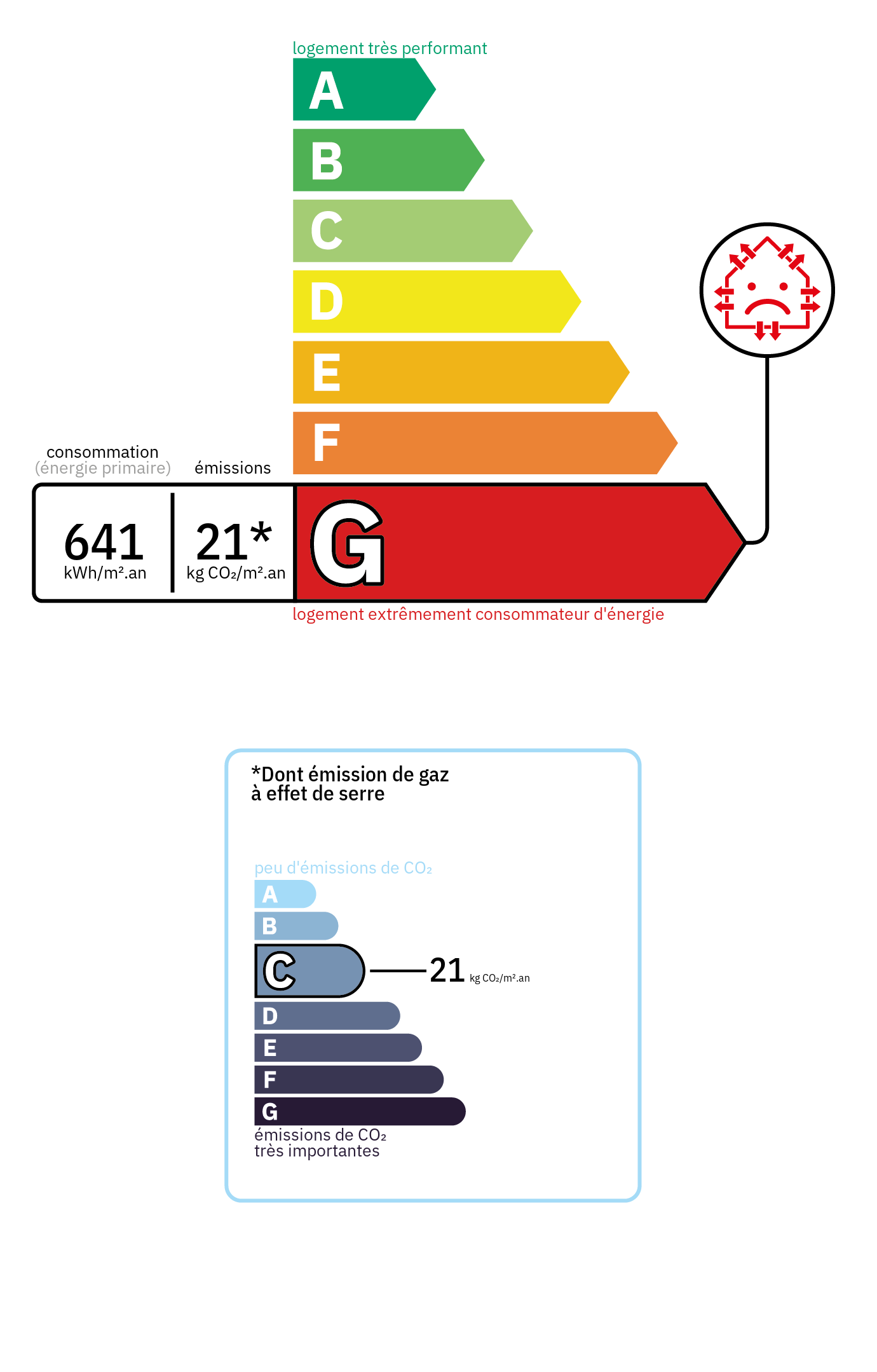 Diagnostic de Performance Énergétique (DPE) - Classe énergétique: G, Classe GES: C