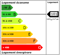 Diagnostic de Performance Energétique