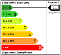 Diagnostic de Performance Energétique