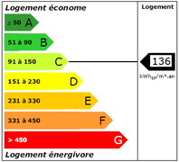 Diagnostic de Performance Energétique