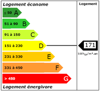 Diagnostic de Performance Energétique