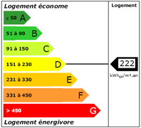 Diagnostic de Performance Energétique