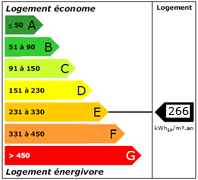 Diagnostic de Performance Energétique