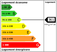 Diagnostic de Performance Energétique