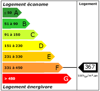 Diagnostic de Performance Energétique