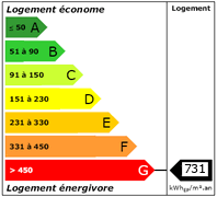 Diagnostic de Performance Energétique