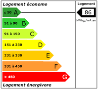 Diagnostic de Performance Energétique