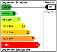 Diagnostic de Performance Energétique