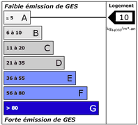 Diagnostic de Performance Energétique