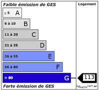 Diagnostic de Performance Energétique