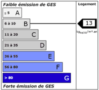 Diagnostic de Performance Energétique