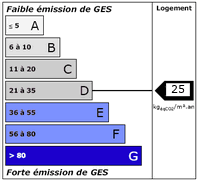 Diagnostic de Performance Energétique