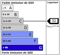 Diagnostic de Performance Energétique