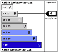 Diagnostic de Performance Energétique