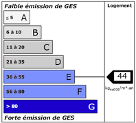 Diagnostic de Performance Energétique