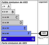 Diagnostic de Performance Energétique