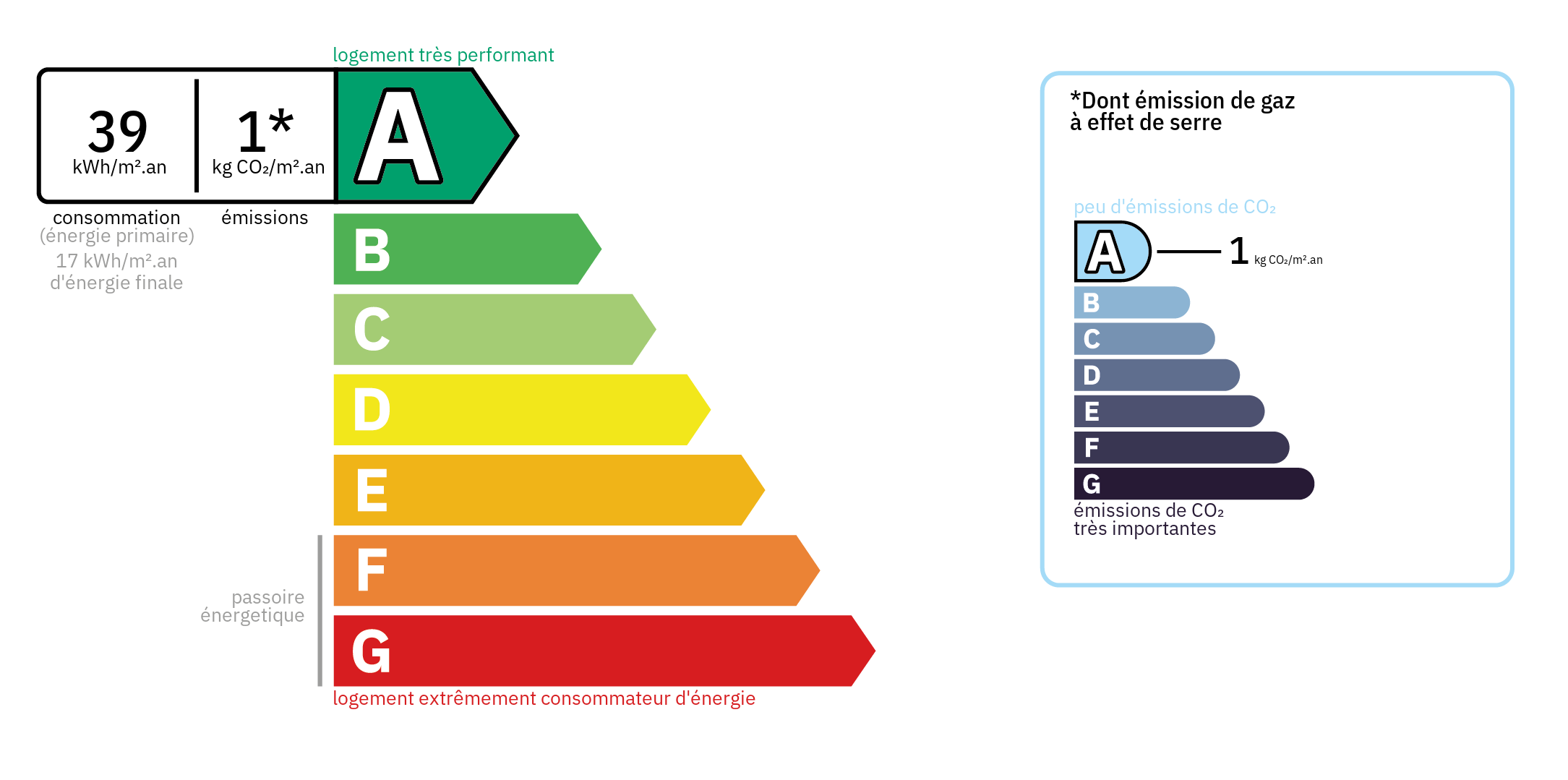 Diagnostic de Performance Energétique