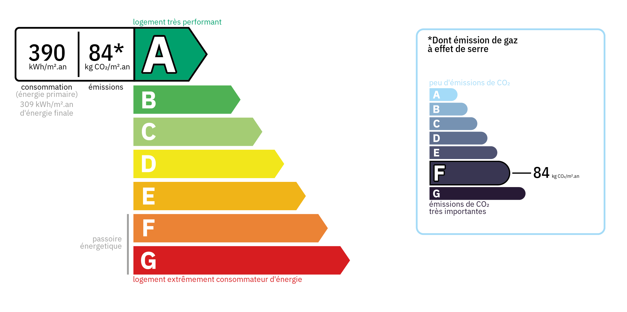 Diagnostic de Performance Energétique
