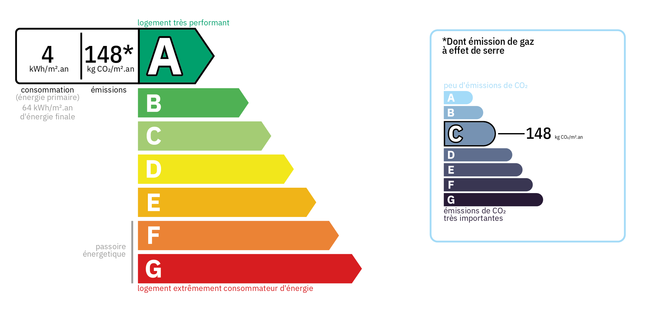 Diagnostic de Performance Energétique