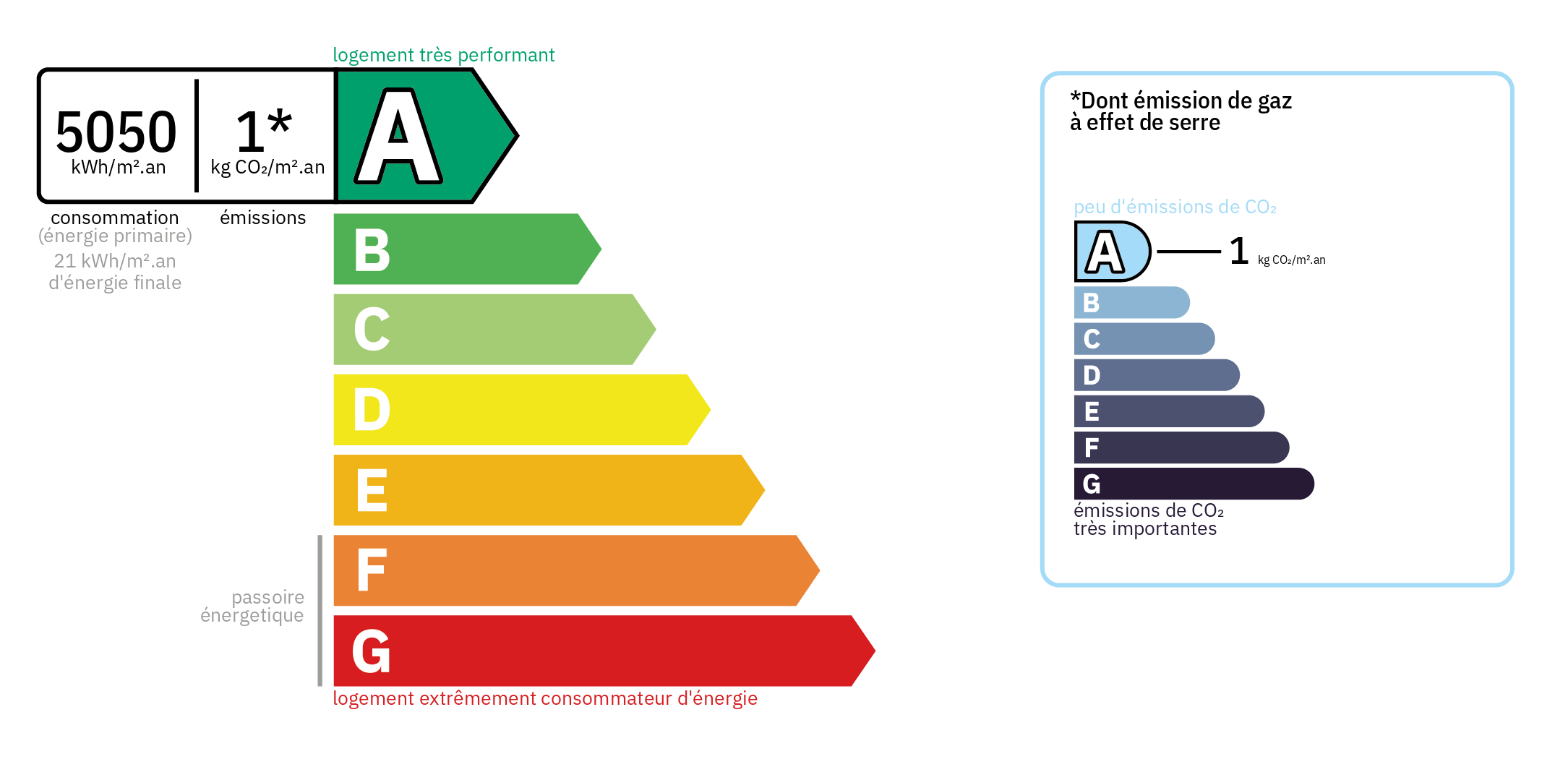 Diagnostic de Performance Energétique