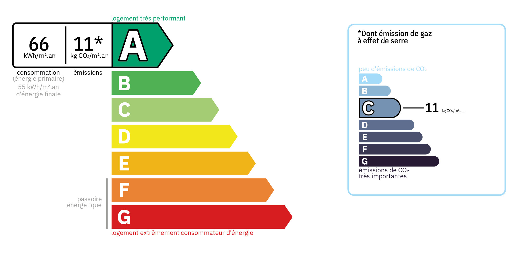 Diagnostic de Performance Energétique