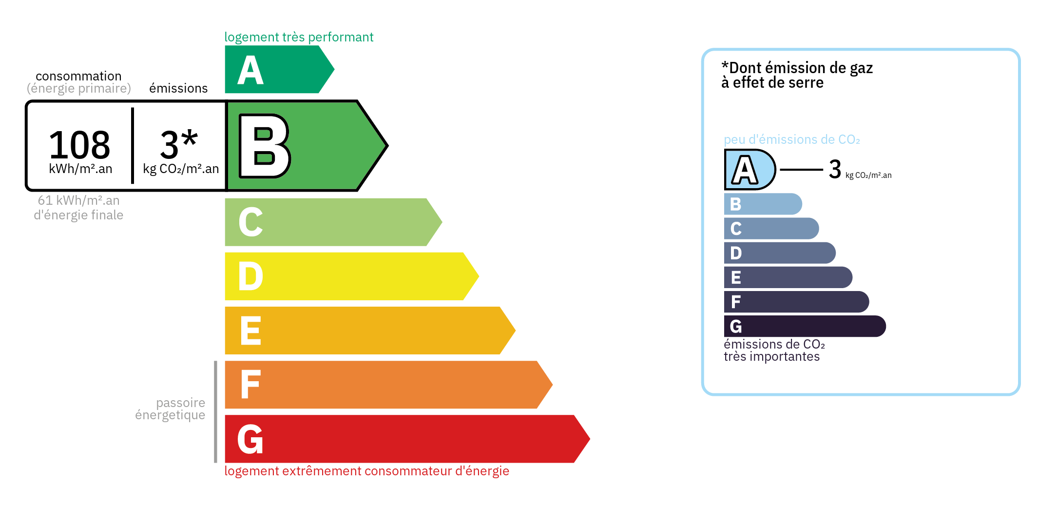 Diagnostic de Performance Energétique