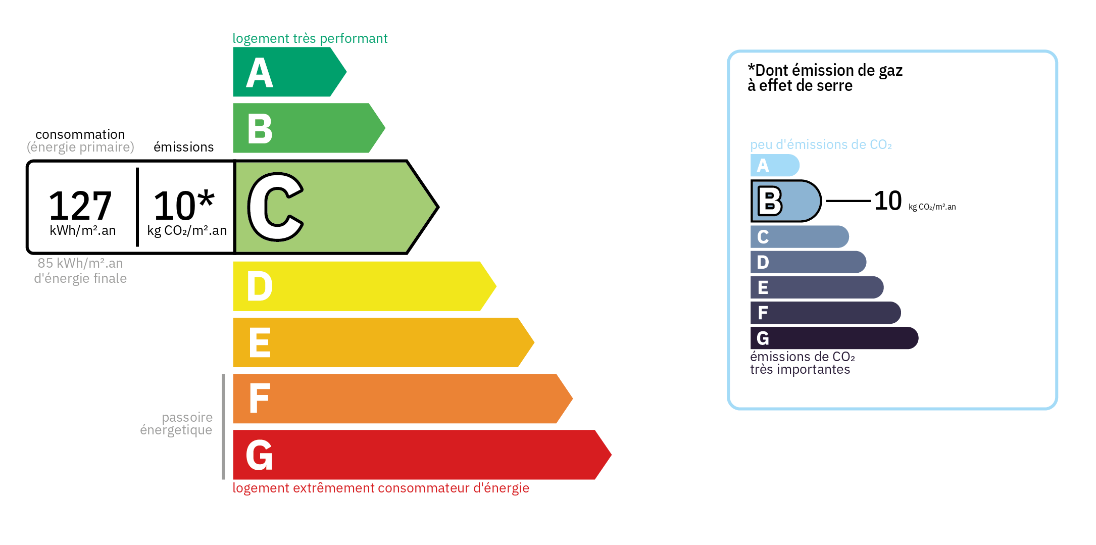 Diagnostic de Performance Energétique