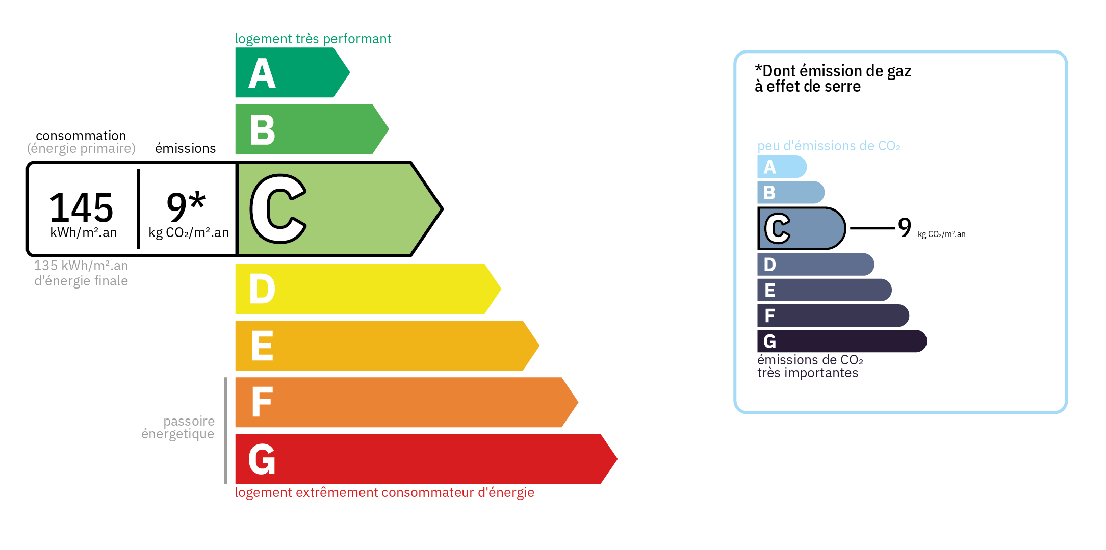 Diagnostic de Performance Energétique