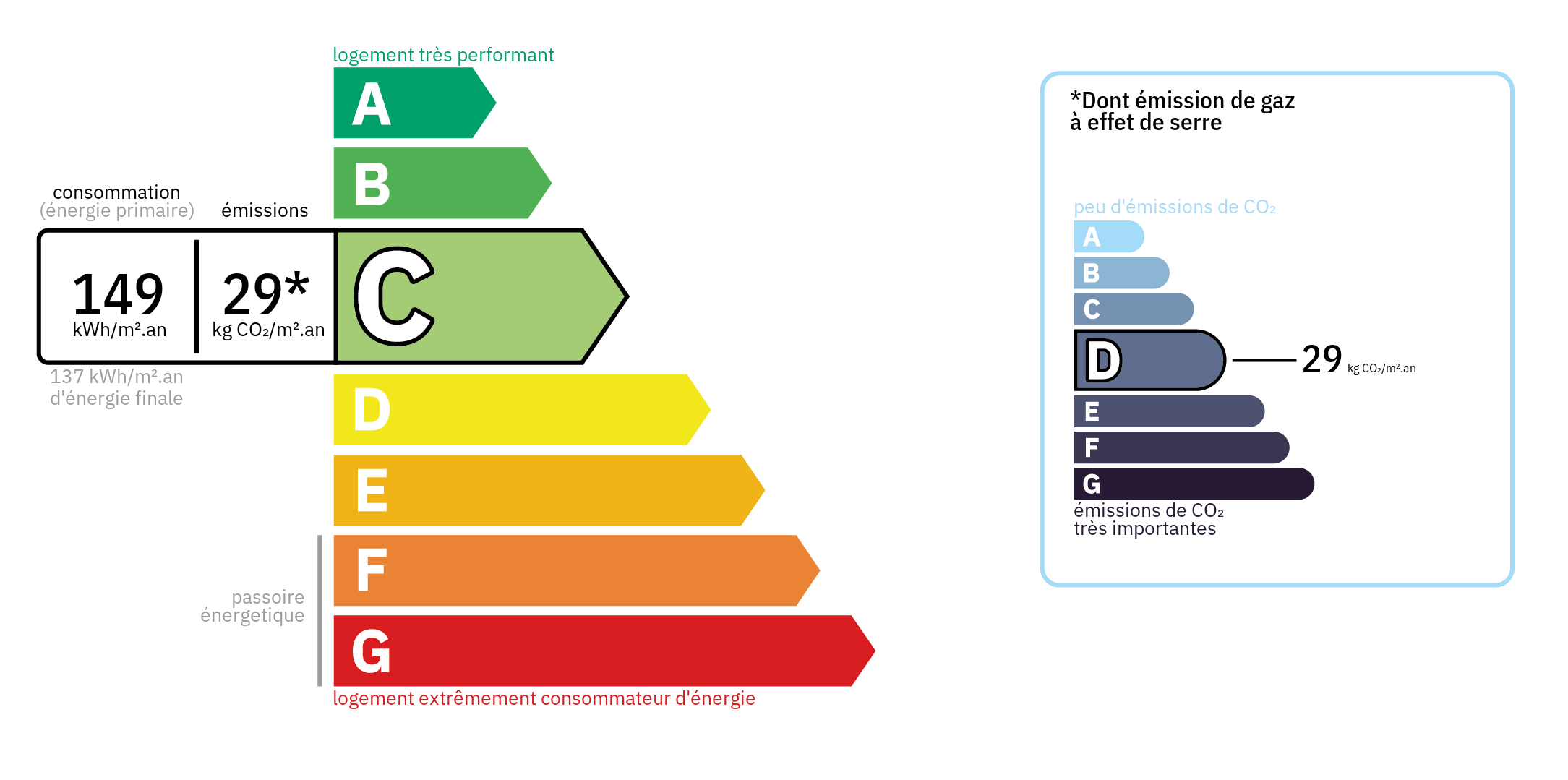 Diagnostic de Performance Energétique