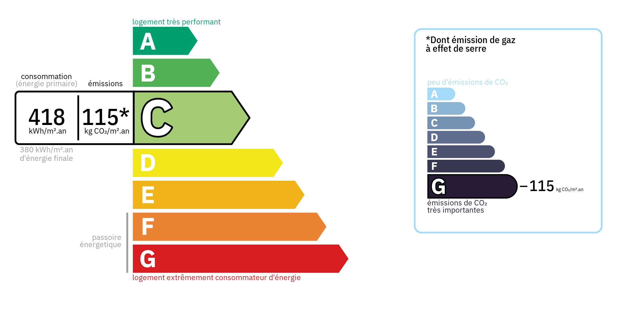 Diagnostic de Performance Energétique