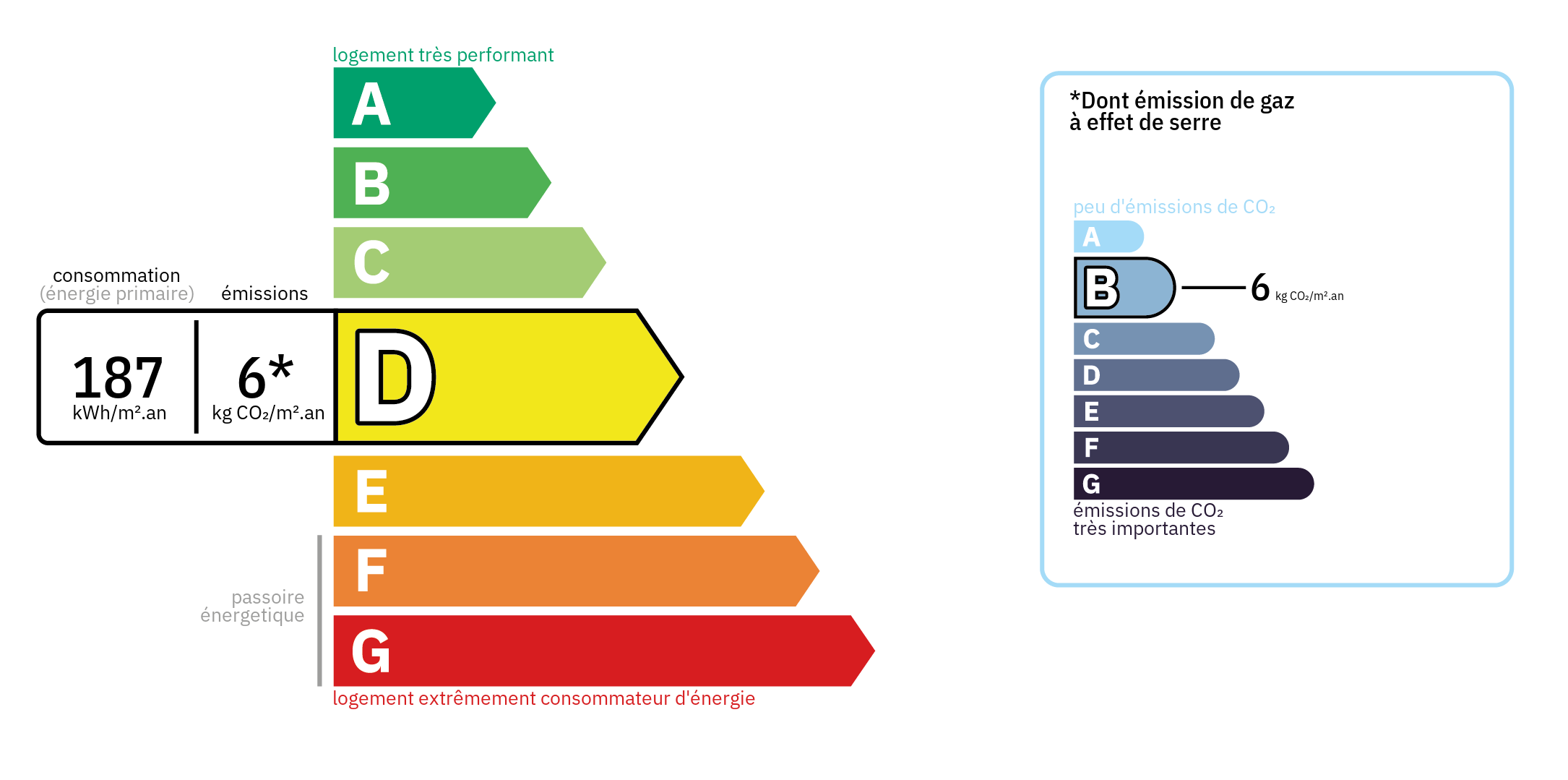 Diagnostic de Performance Energétique