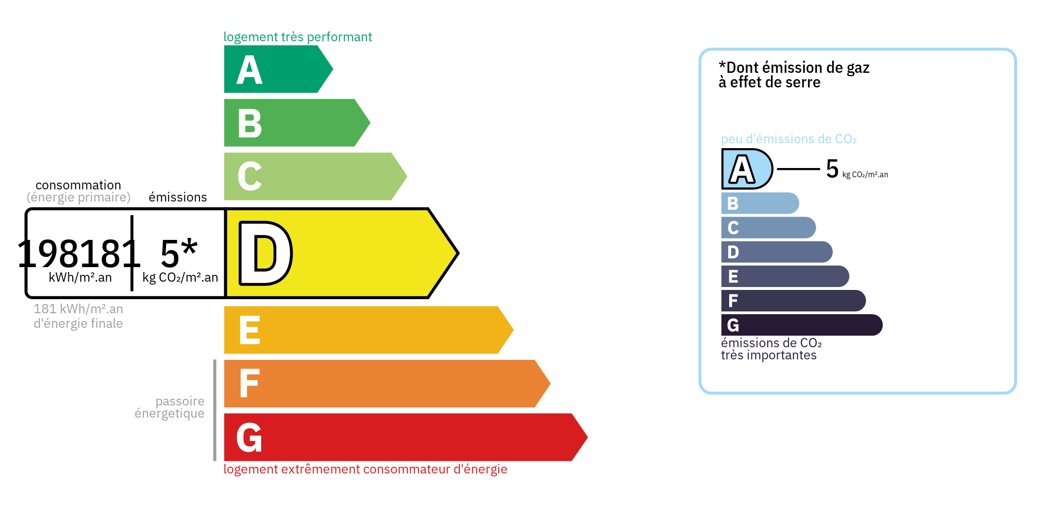 Diagnostic de Performance Energétique