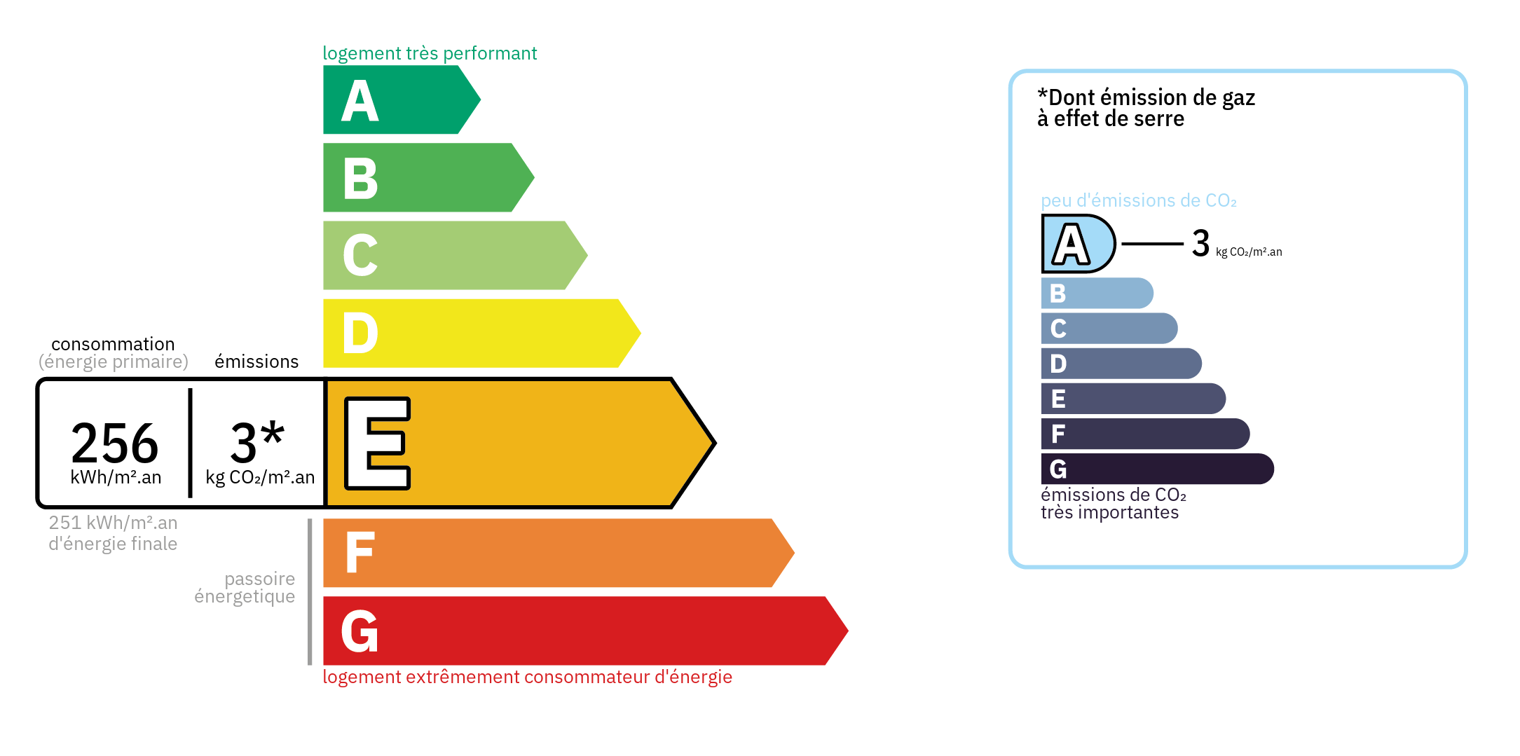 Diagnostic de Performance Energétique