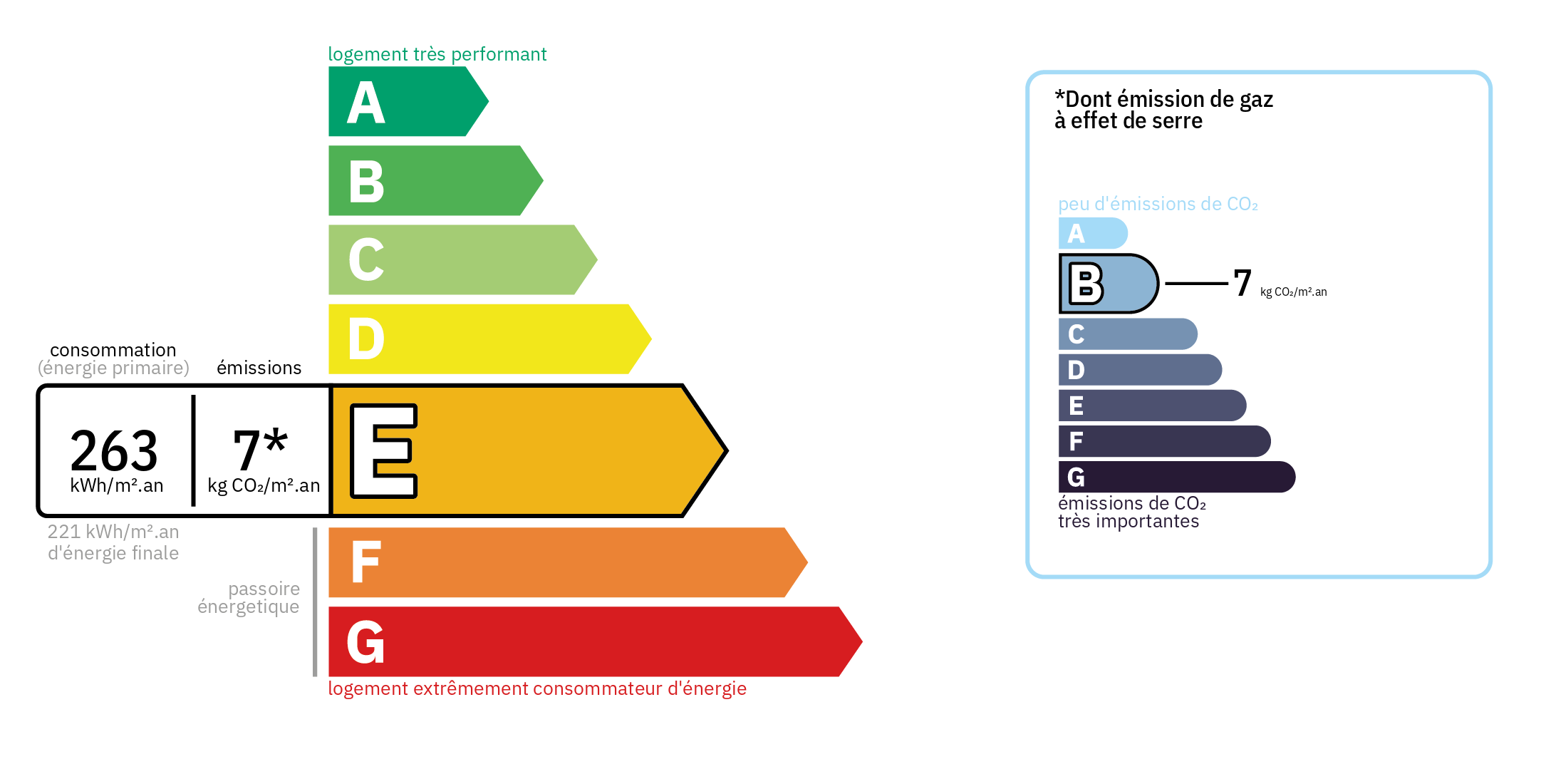 Diagnostic de Performance Energétique